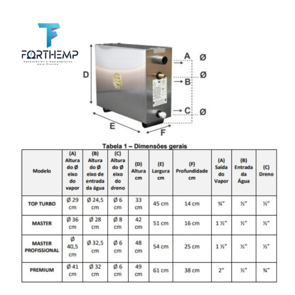 Sauna á vapor Impercap Top Turbo Smart 6kw 220